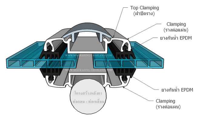 12_install-polycarbonate-roof
