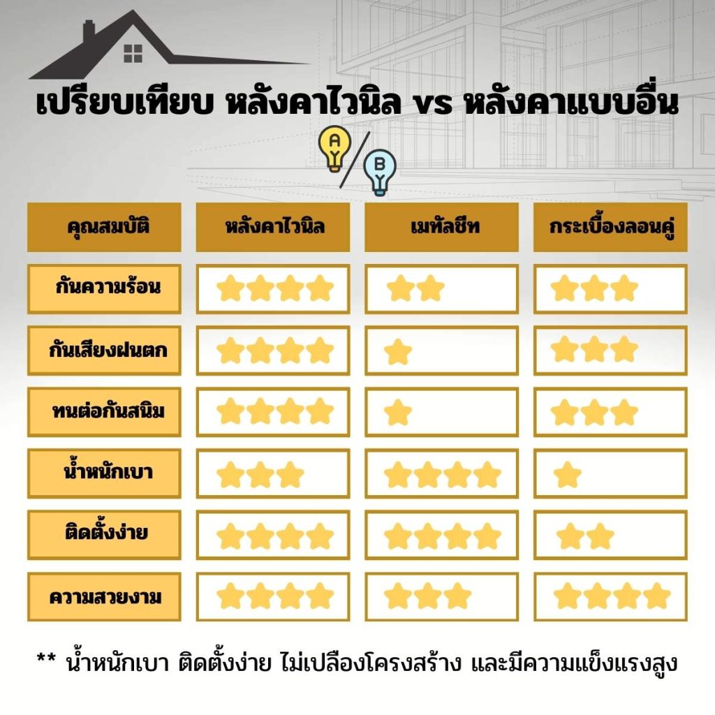 Compare-vinyl-roof-with-other-roofs