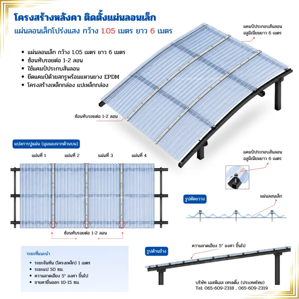 วิธีการติดตั้งแผ่นโพลีคาร์บอเนต แผ่นลอนเล็ก