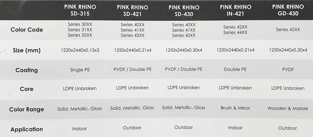 pink-rhino-specification-01