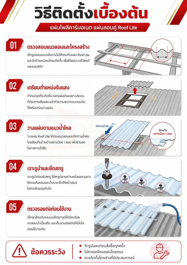 วิธีติดตั้งแผ่นโพลีคาร์บอเนตลอนคู่